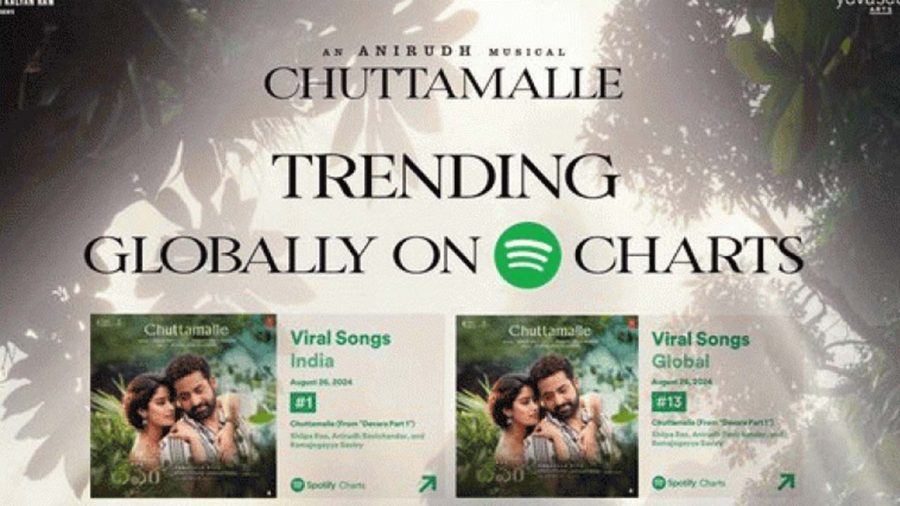 Chuttamalle Tops Spotify Charts as Devara: Part 1 Gears Up for Release Chuttamalle Tops Spotify Charts as Devara: Part 1 Gears Up for Release